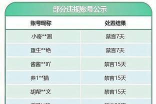 拉菲尼亚：在巴萨内部，我们讨论了取得胜利所缺少的东西