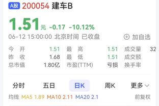 效率不高！马克西上半场14中5得到12分1板2助1帽